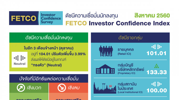 'เฟทโก้' ชี้กำไรบจ.ต่ำเพื่อนบ้าน