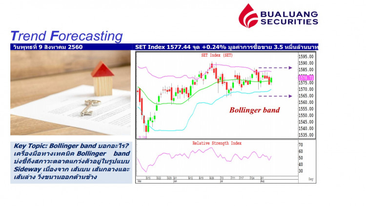 'ซื้อขายหมุนเวียนกลุ่ม' เทรนด์ตลาดหุ้นวันนี้