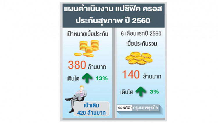 ‘แปซิฟิคครอส’ หันจับลูกค้าบุคคล 