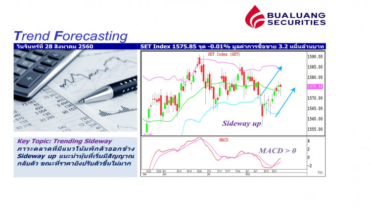 บัวหลวงมองแนวโน้มหุ้นไทย 'Sideway up'