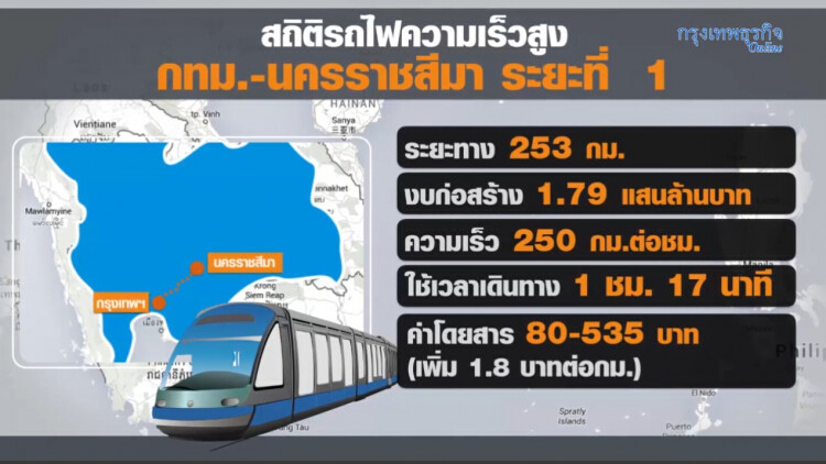 รถไฟความเร็วสูงไทย-จีน 7 ปีที่รอคอย