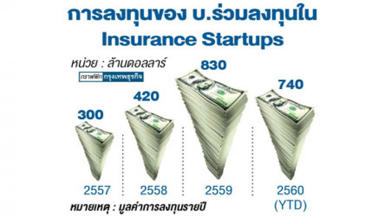 จับตา 'อินชัวร์เทค' เปลี่ยนวงการประกันภัย