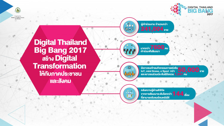 หว่านงบ7พันล.ลงทุนสถาบันไอโอที