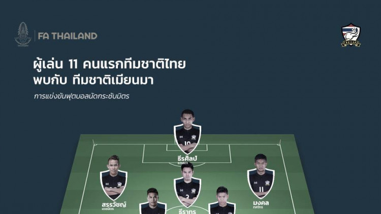 "ธีราทร-ธีรศิลป์"นำทัพ11ตัวจริงช้างศึกอุ่นแข้งเมียนมา