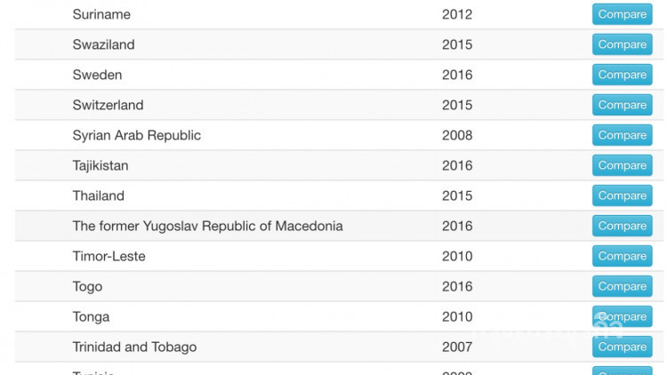 เฮ!! เว็บไอซีเอโอปลดธงแดงหน้าชื่อประเทศไทยแล้ว