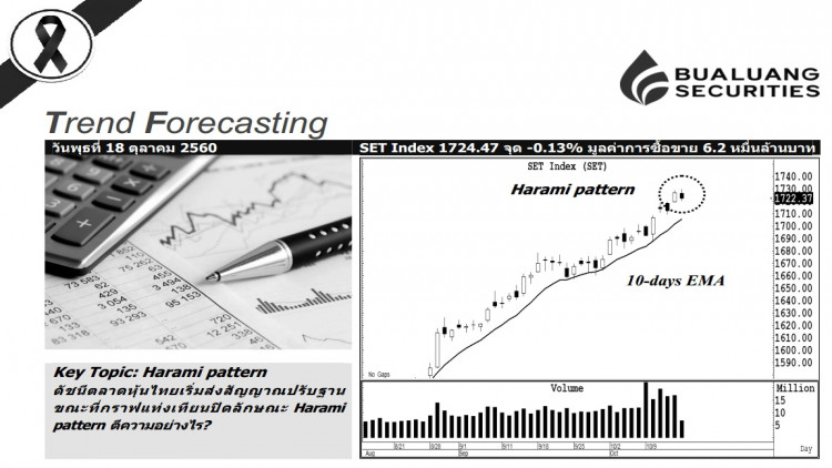 ‘บัวหลวง’ ย้ำดัชนีพักตัวบนขาขึ้น