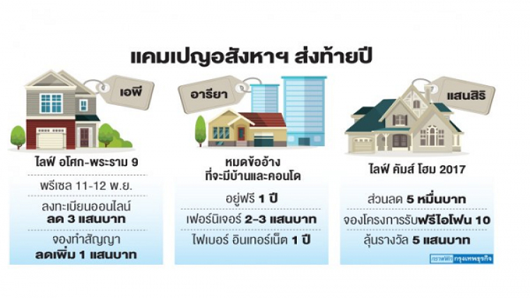 อสังหาฯอัดแคมเปญชิงกำลังซื้อฟื้น