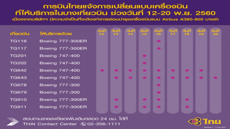 'THAI'หยุดบิน'แอร์บัส 380-800' อะไหล่ขาดแคลน!!