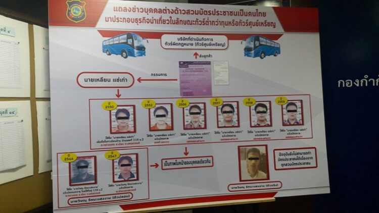 จับหนุ่มจีนแก๊งทัวร์ศูนย์เหรียญ ปลอมบัตรปชช.ทำธุรกิจ