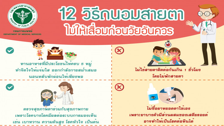 ต้อลม...หายแล้วกลับมาเป็นอีกได้