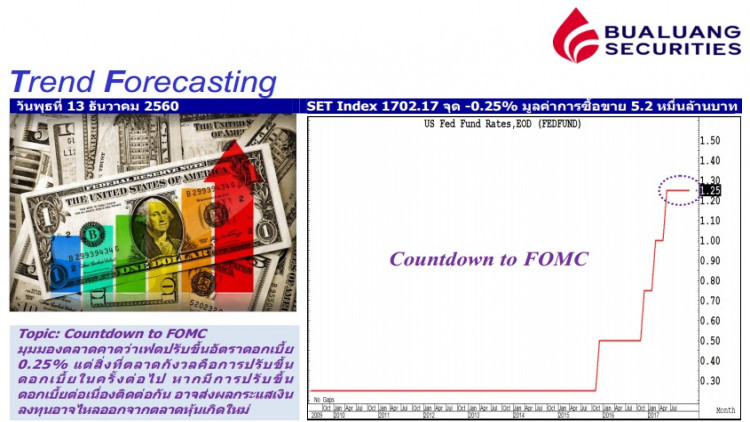 ‘บัวหลวง’ ชี้สัปดาห์นี้ดัชนีแกว่งตัว 1,700 จุด