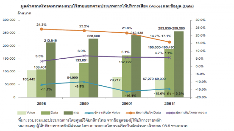 โทรคมบูม‘บันเทิงออนไลน์’ปั้นรายได้ระยะยาว