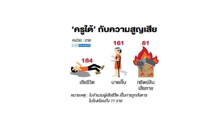 บันทึกวันครู! 14 ปีครูใต้สังเวย 184 ชีวิต