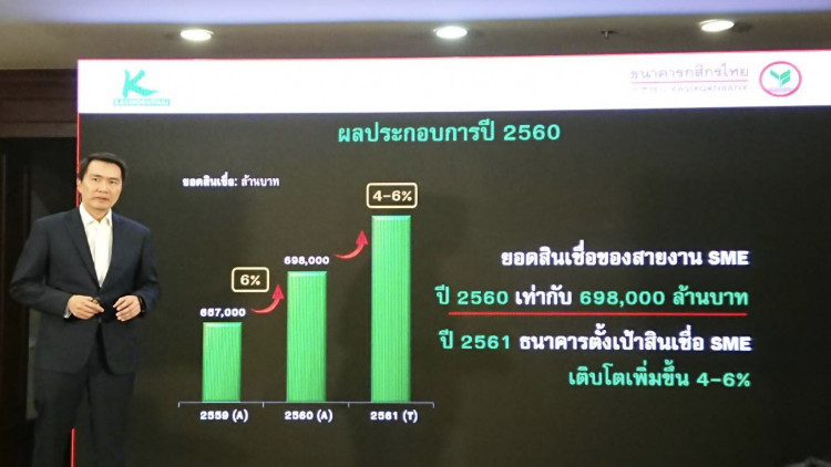 กสิกร 'ดึงเทคโนโลยี' ช่วยปล่อยกู้