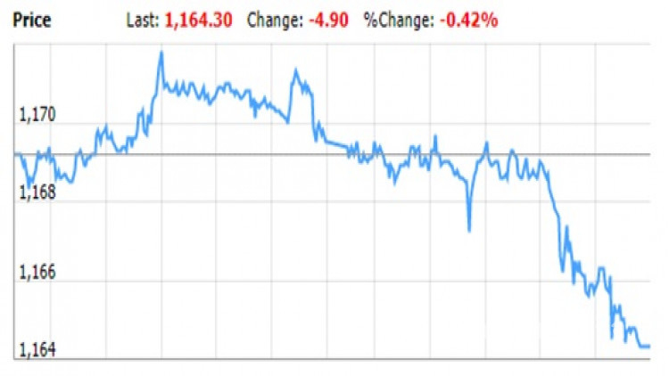 TFEX REPORT20 กุมภาพันธ์ 2561