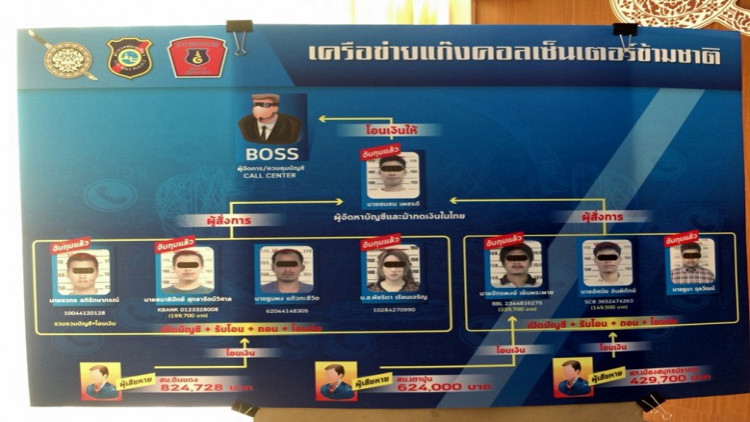 รวบ5ผู้ต้องหารับจ้างเปิดบัญชีโอนเงินแก๊งคอลฯ ชี้คนไทยเอี่ยว100ราย