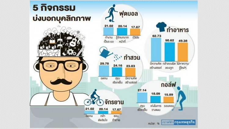 ถอดรหัสตัวตนจาก 'ดนตรี-กีฬา-งานอดิเรก'