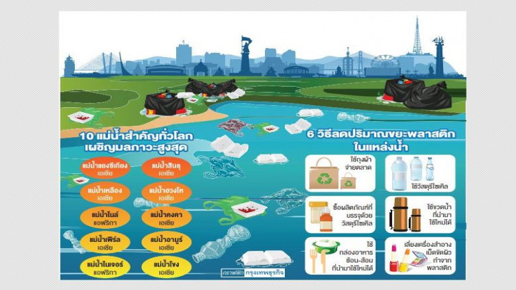 'ขยะพลาสติก' ตัวการก่อมลภาวะทางทะเลทั่วโลก