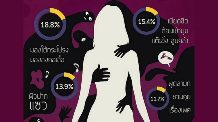 อึ้ง! ผู้โดยสารกว่า 35% ถูกคุกคามทางเพศ