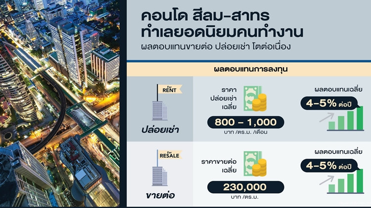 'สีลม-สาทร'ทำเลยอดนิยมสนง.-ที่อยู่ เผยคอนโดฯขายต่อ-ปล่อยเช่าโตปีละ4-5%