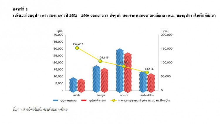 เจาะลึกคอนโดฯทำเล 'อ่อนนุช-บางนา-แบริ่ง-สำโรง' ราคาและคุ้มค่า?