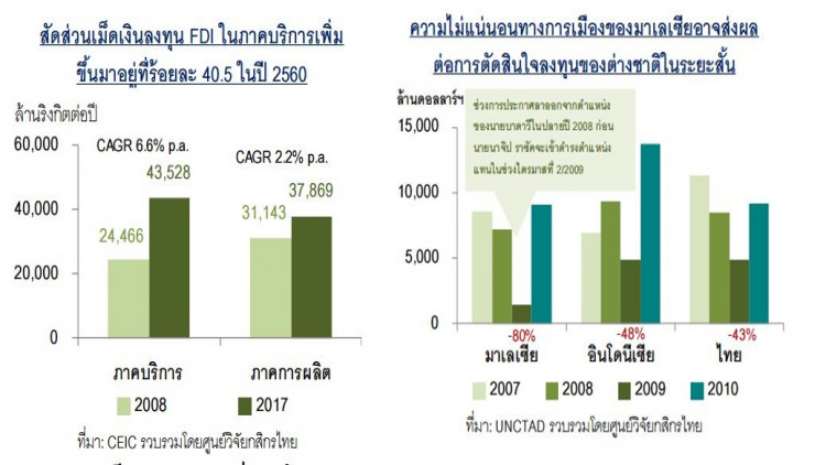 จับตามาเลเซีย เปลี่ยนแปลงนโยบายเศรษฐกิจ บนปัจจัยพื้นฐานเปราะบาง