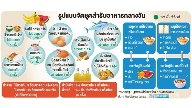 20บาทกับ 'Thai School Lunch' เพียงพอ-มีคุณภาพก็ทำได้