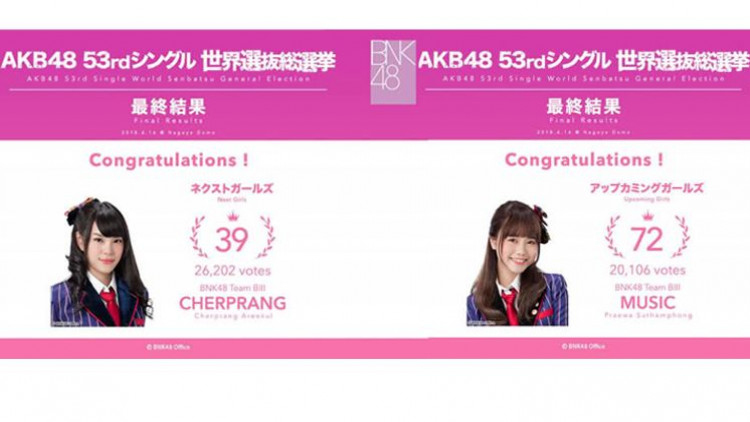 'เฌอปราง' คว้าอันดับ 39 'มิวสิค' ได้ที่ 72 เวิลด์เซ็นบัตสึ