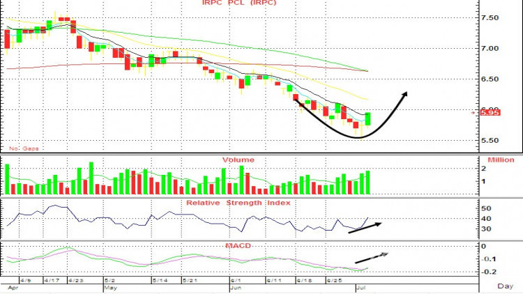 IRPC BCH - ซื้อเก็งกำไร