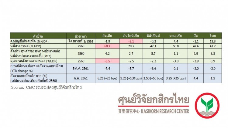 เสถียรภาพไทยยังแข็งแกร่ง รับมือความผันผวนเงินทุนไหลออกได้