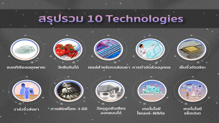 10 เทรนด์เทคโนโลยี  เปลี่ยนโลก-สร้างชีวิตใหม่ 