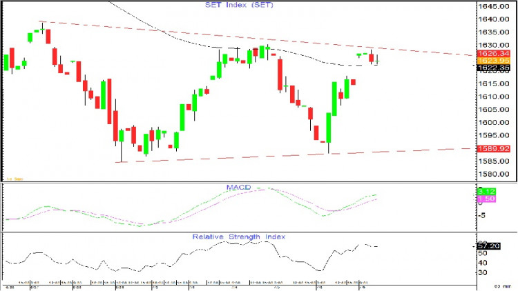 AFTERNOON CALL ACTION NOTES (9 ก.ค.61)