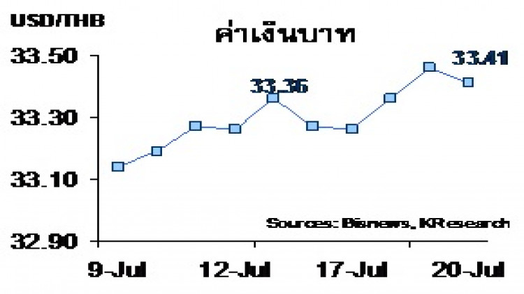 สรุปภาวะตลาดเงินตลาดทุนรายสัปดาห์วันที่ 16-20 กรกฎาคม 2561