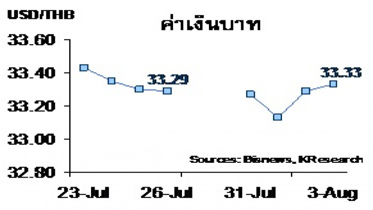 สรุปภาวะตลาดเงินตลาดทุนรายสัปดาห์วันที่ 31 กรกฎาคม - 3 สิงหาคม 2561