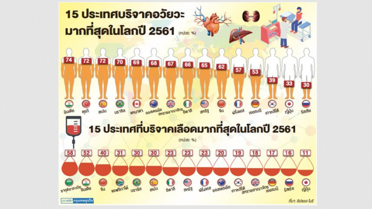 15ประเทศใจบุญที่สุดในโลก 