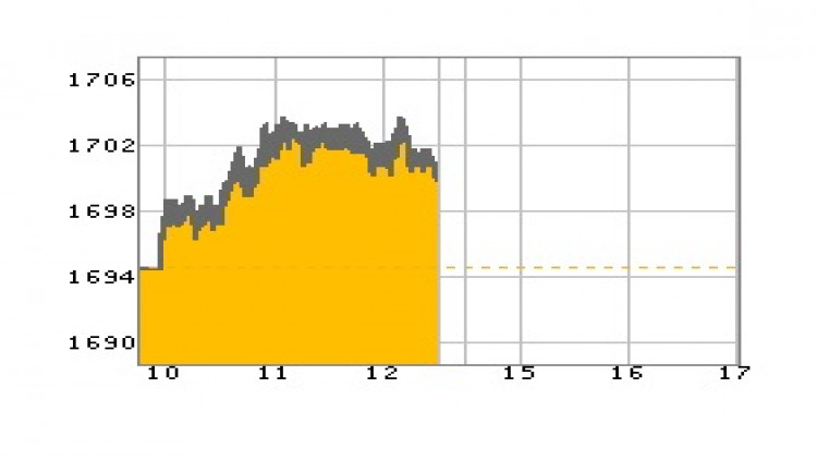 หุ้นไทยภาคเช้าปิดที่ 1,700.06 จุด บวก 5.43 จุด หรือ 0.32%