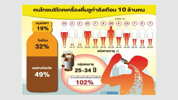 'คนรุ่นใหม่' เทรนด์ตลาดเครื่องดื่มชูกำลัง