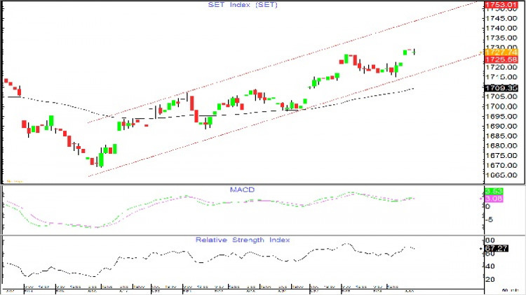 AFTERNOON CALL ACTION NOTES (30 ส.ค.61)