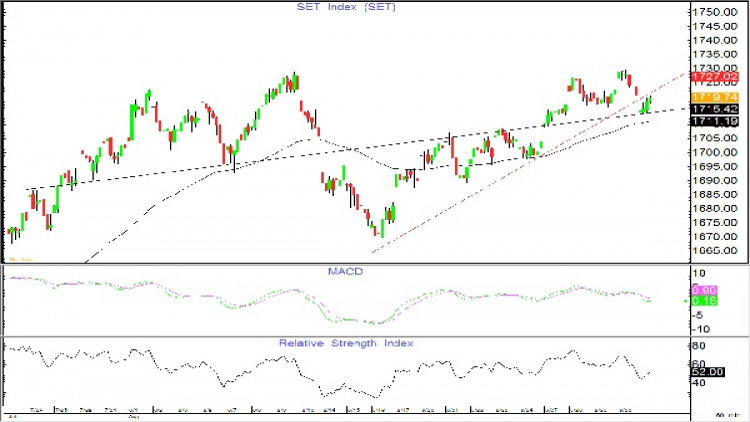 AFTERNOON CALL ACTION NOTES (31 ส.ค.61)