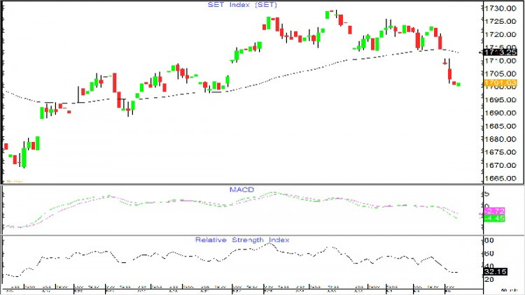 AFTERNOON CALL ACTION NOTES (5 ก.ย.61)