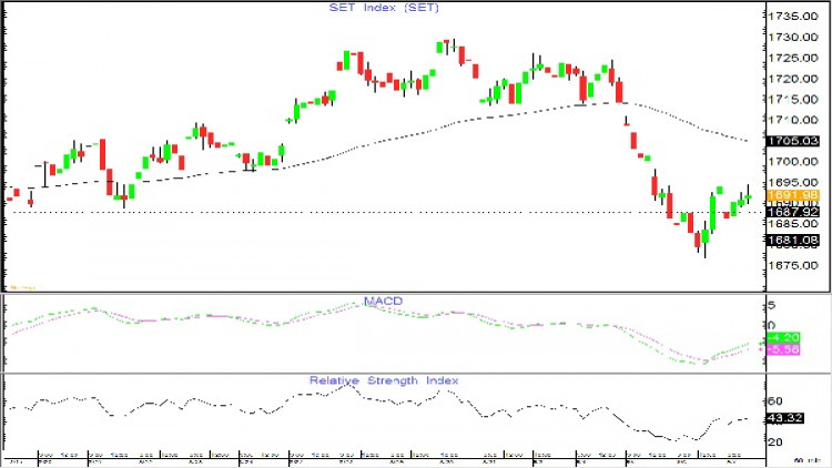 AFTERNOON CALL ACTION NOTES (7 ก.ย.61)
