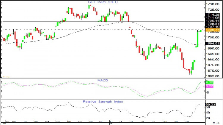AFTERNOON CALL ACTION NOTES (13 ก.ย.61)