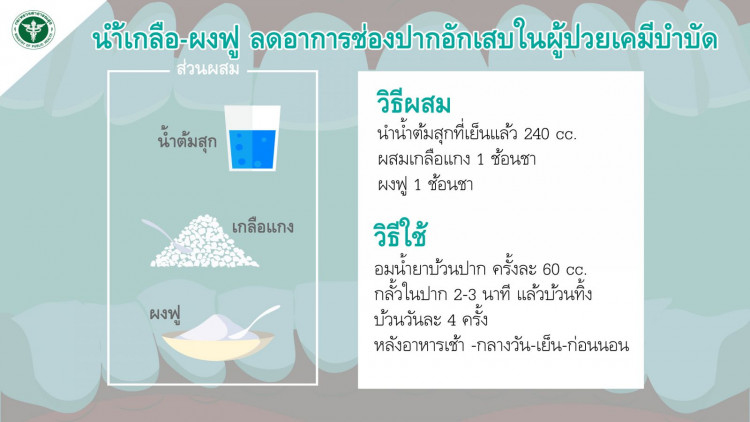 ผลวิจัยชี้ น้ำเกลือ-ผงฟู ช่วยลดอาการช่องปากอักเสบในผู้ป่วยเคมีบำบัด