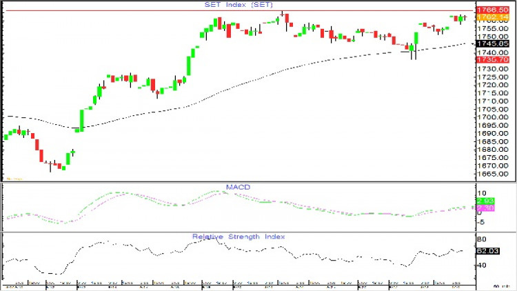 AFTERNOON CALL ACTION NOTES (1 ต.ค.61)