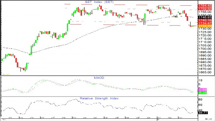 AFTERNOON CALL ACTION NOTES (4 ต.ค.61)