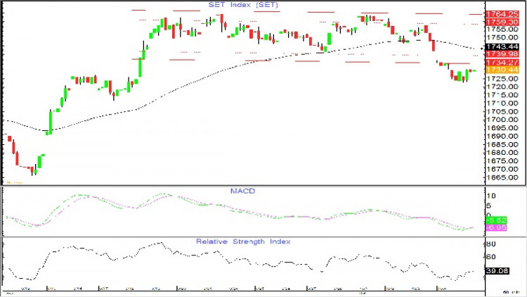 AFTERNOON CALL ACTION NOTES (5 ต.ค.61)