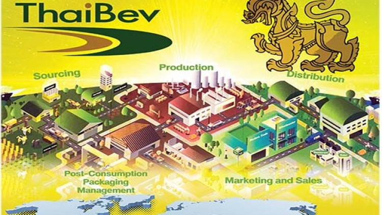 ถอดรหัส “ไทยเบฟ-บุญรอด” ซัพพลายเชนคือ “พระเอก”