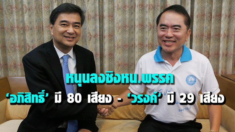 'อภิสิทธิ์ ' มี 80 ส.ส.หนุนลงชิงหน.