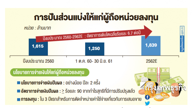 รู้ก่อนลงทุน 'ทีเอฟเอฟ' เจาะ 'ความเสี่ยง' เทียบ 'ผลตอบแทน'