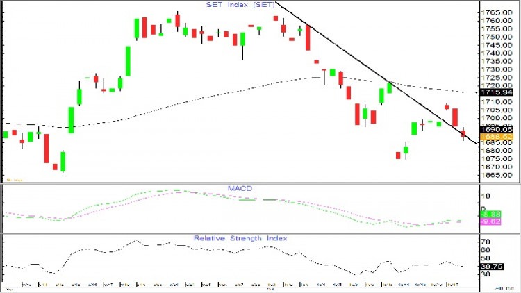 AFTERNOON CALL ACTION NOTES (18 ต.ค.61)